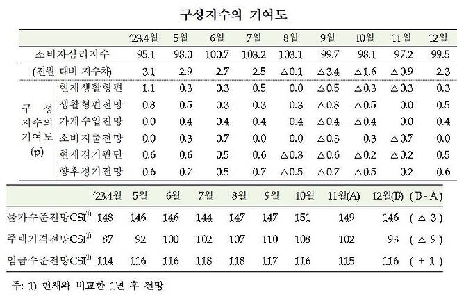 (한은 제공)