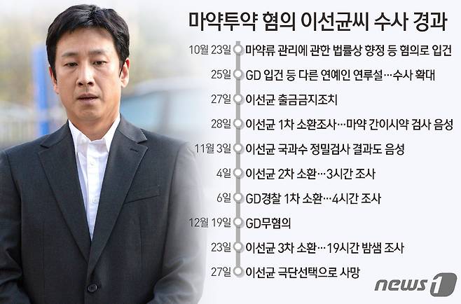 ⓒ News1 김초희 디자이너