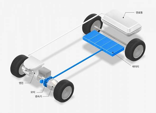 하이브리드 자동차의 기본 구조[사진제공:현대차그룹]