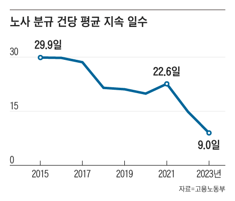 그래픽=김현국