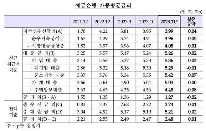 한국은행 제공.