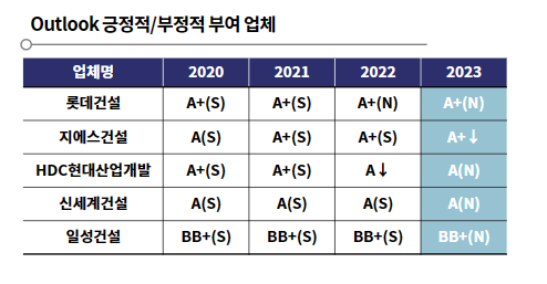 자료=한국기업평가