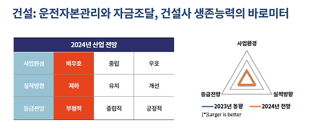 자료=한국기업평가