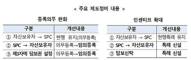 자료=금융위원회·금융감독원 제공