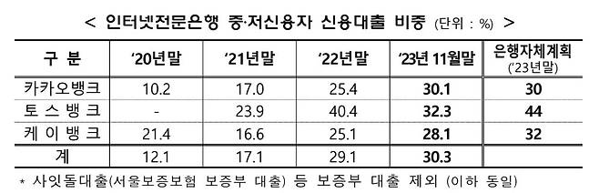 금융위원회 제공