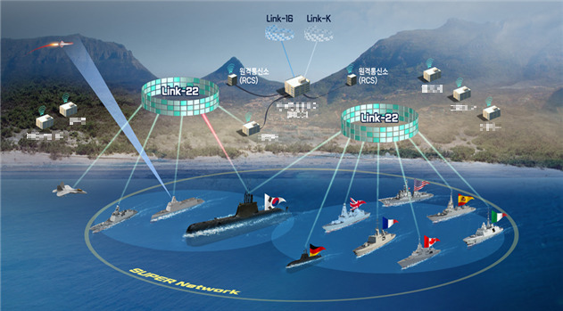 장보고-II 연합해상전술데이터링크(Link-22) 운용 개념도. [LIG넥스원 제공]