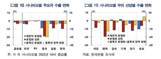 [한국은행 제공]