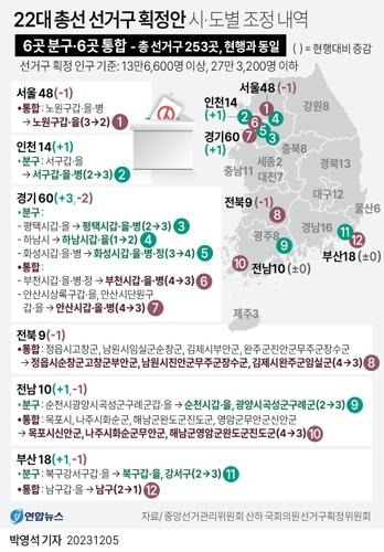 [그래픽] 22대 총선 선거구 획정안 시·도별 조정 내역