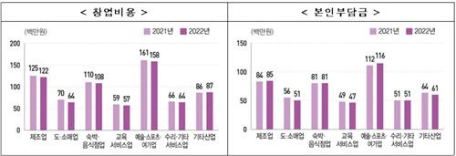 [통계청 제공. 재판매 및 DB금지]