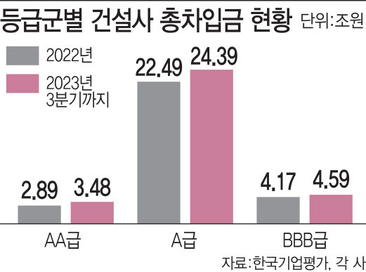 [그래픽=이데일리 김일환 기자]