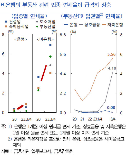 자료=한국은행