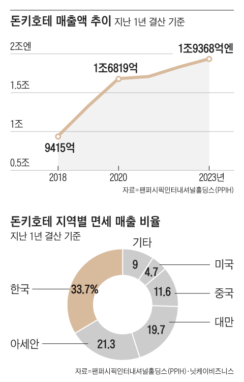 그래픽=김의균