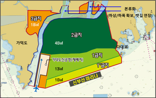 가덕도 신공항 개발 계획