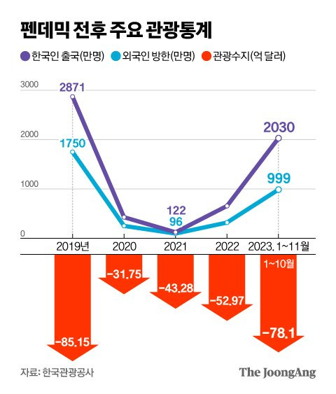 신재민 기자