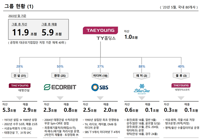 TY홀딩스 IR 자료