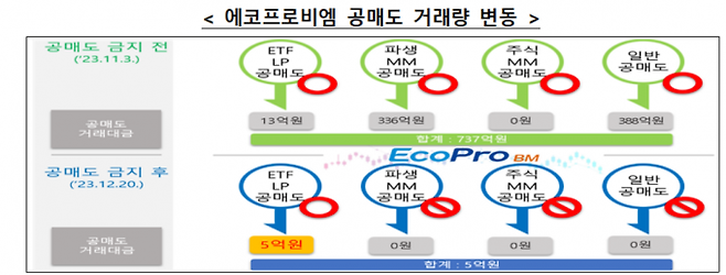 금융감독원