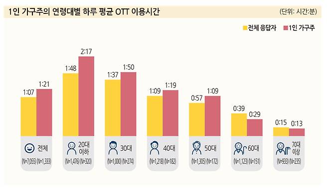 '2023 방송매체 이용행태조사' [방송통신위원회 제공]