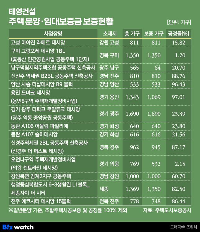 [태영건설 워크아웃]'데시앙' 계약자, 너무 걱정 마세요