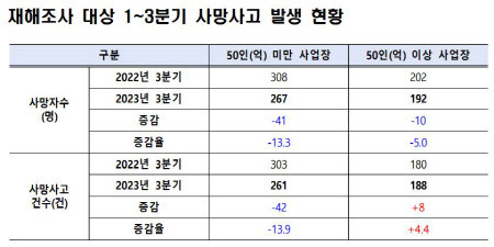 (자료=고용노동부)