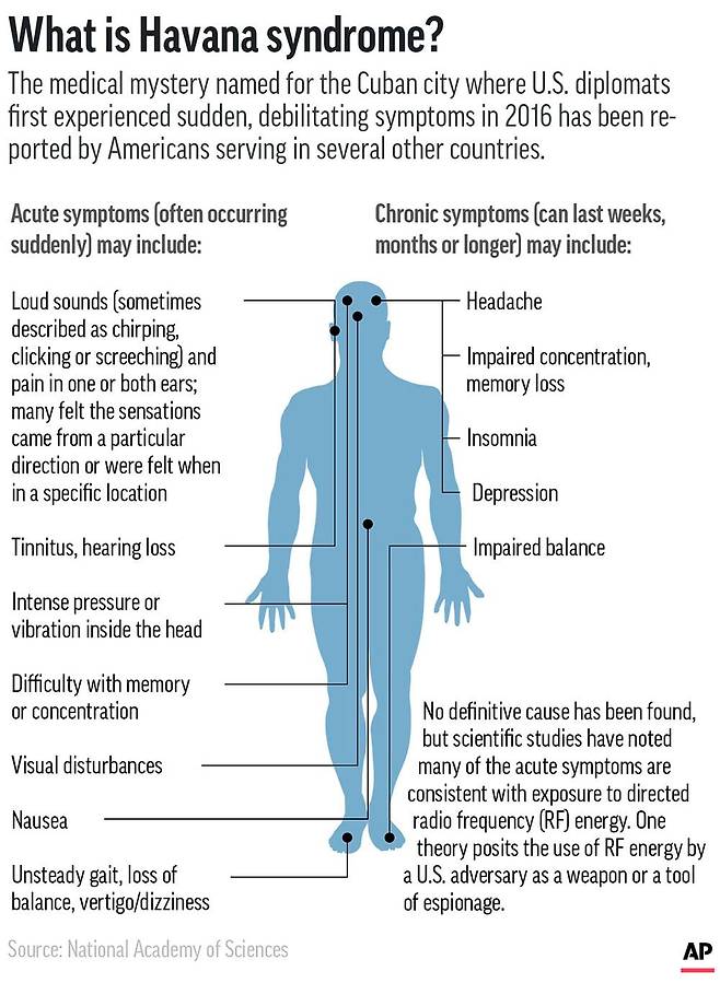 해이 근무 미국 외교관들이 겪었던 이상 신체 증상인 아바나 신드롬을 설명한 인포그래픽.  /AP 연합뉴스