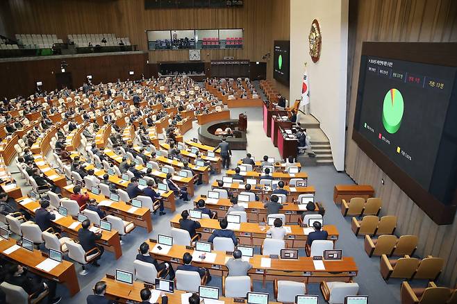 21일 오후 서울 여의도 국회에서 열린 제411회 국회(임시회) 제2차 본회의에서 2024년도 예산안에 대한 수정안이 재적 298인, 재석 259인, 찬성 237인, 반대 9인, 기권 13인으로 가결되고 있다./뉴스1