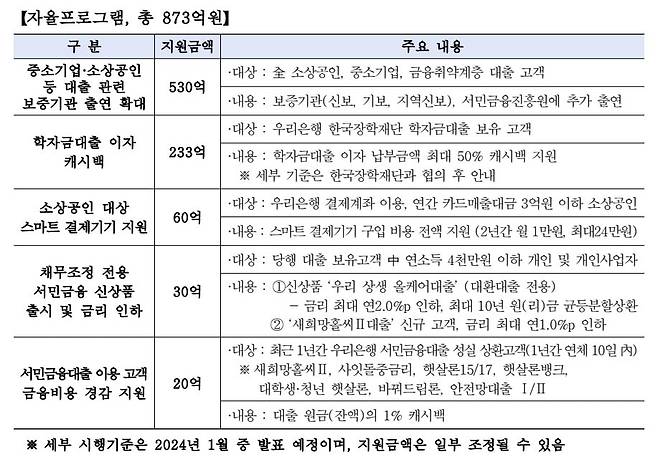 우리은행 제공