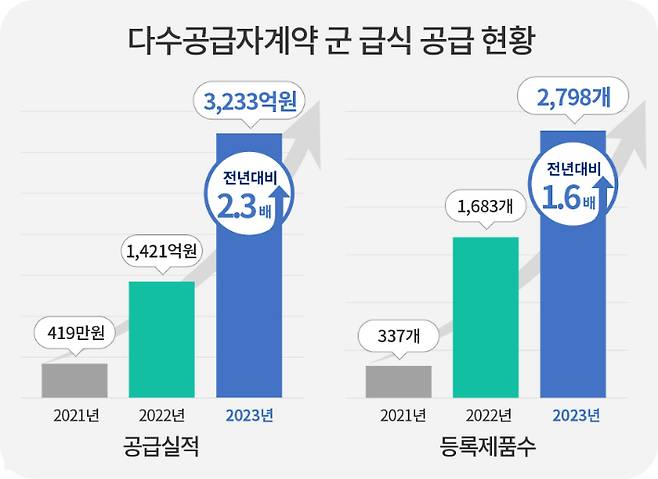 조달청 제공