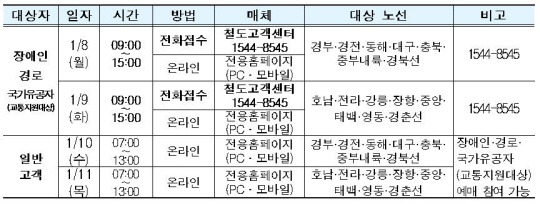 사본 -표