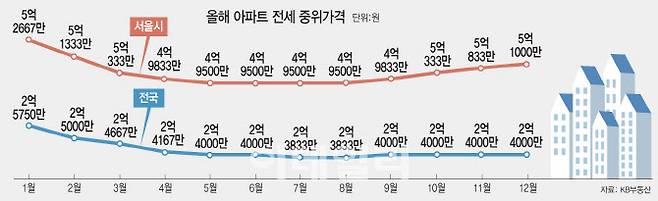 [이데일리 문승용 기자]