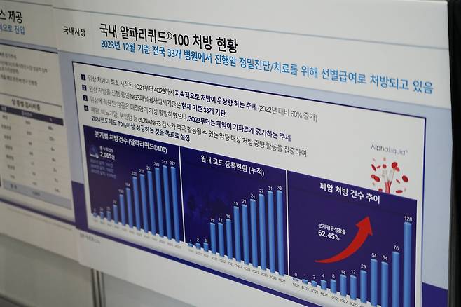서울테크밋업 연말 네트워킹데이에 전시된 '알파리퀴드100' 국내 사용 현황. /더비비드