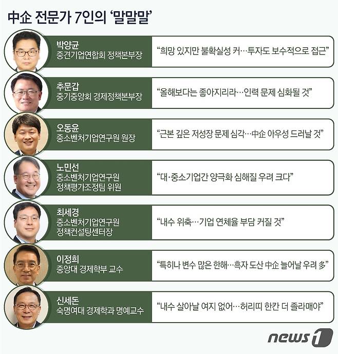 ⓒ News1 김초희 디자이너