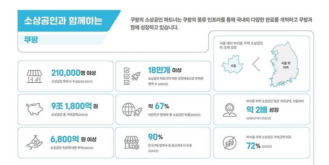 ‘2023 쿠팡 임팩트 리포트’ 이미지(쿠팡 제공)