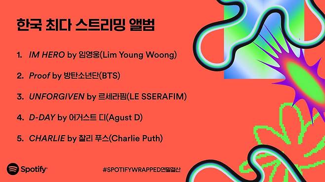 스포티파이 한국 최대 스트리밍 앨범. /스포티파이