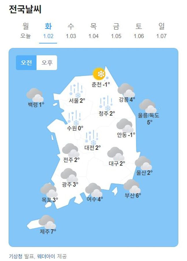 2일 최저기온은 -2~6도, 최고기온은 2~12도로 예상된다.ⓒ네이버날씨