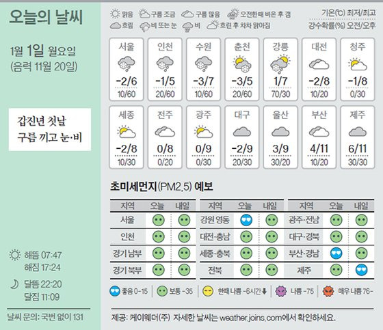 날씨 1/1