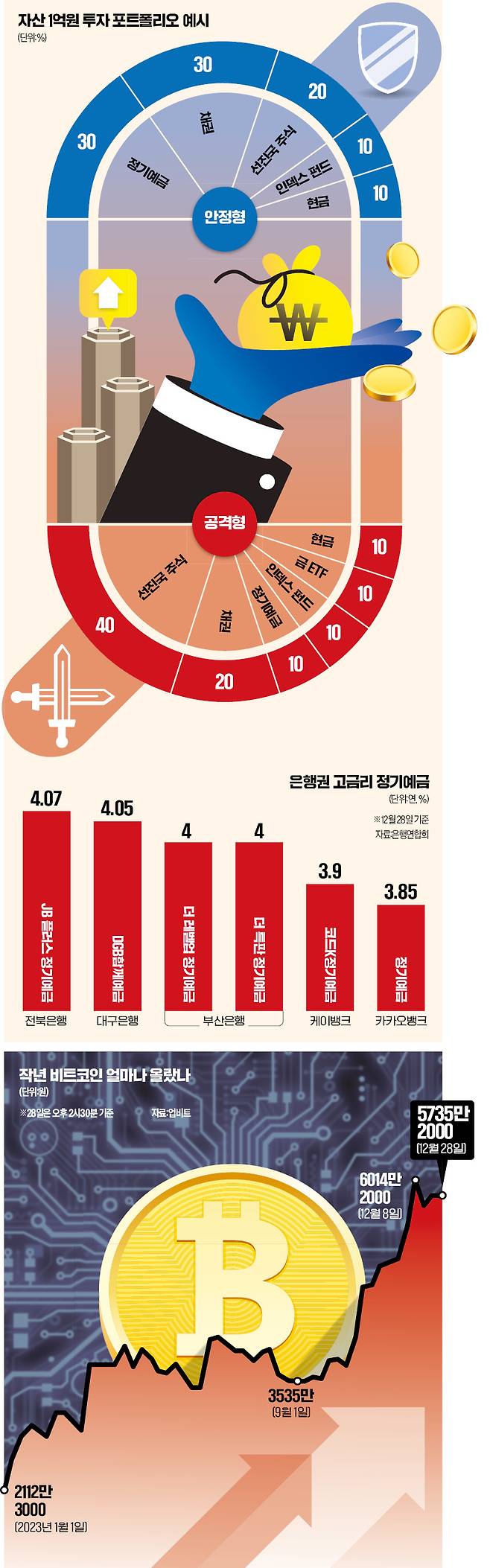美 금리 3차례 인하할 듯…시장반응 보며 주식 분할매수
