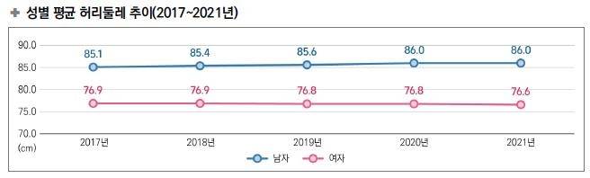 [국민건강보험공단 제공]