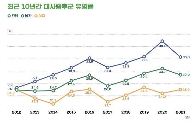 [대한비만학회 제공]
