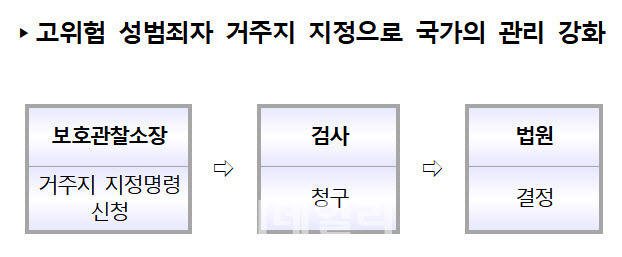 자료: 법무부