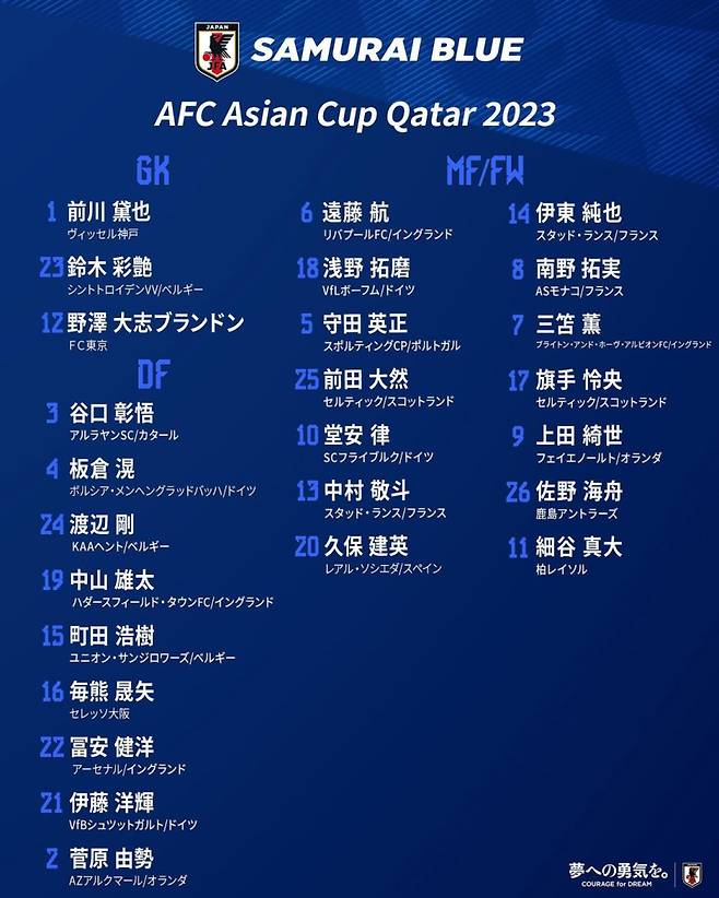 2023 AFC 카타르 아시안컵에 나설 일본 축구대표팀의 26인 명단. 사진=일본축구협회 SNS