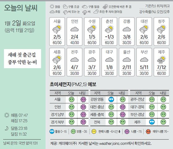 날씨 1/2