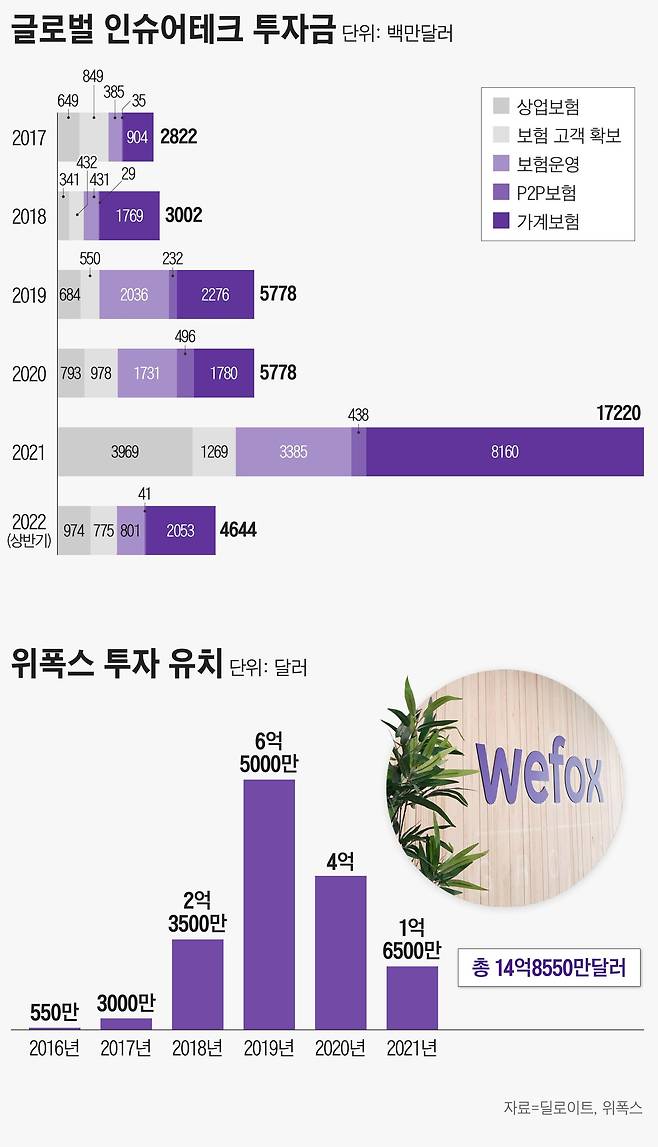 그래픽=손민균