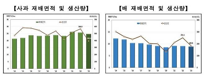 자료=통계청