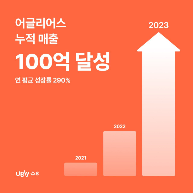 어글리어스 매출액 추이. 사진 제공=어글리어스