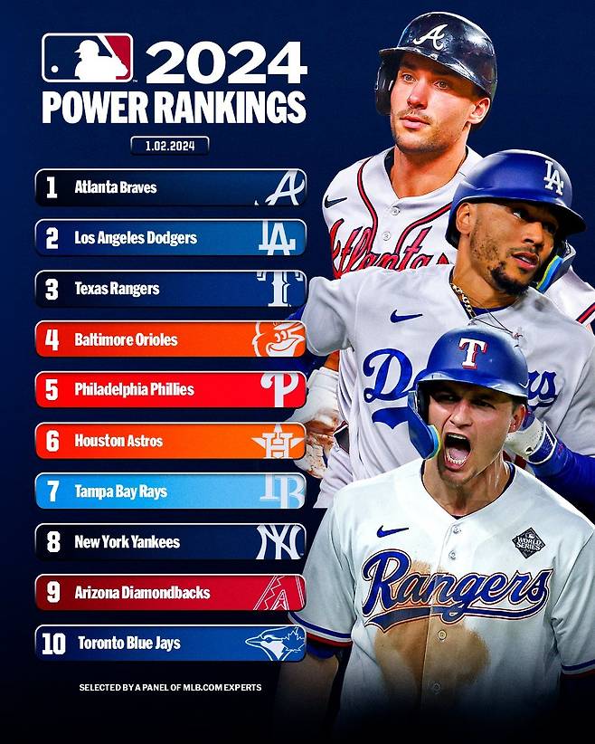 메이저리그 파워랭킹 TOP10. 사진=메이저리그 공식 SNS