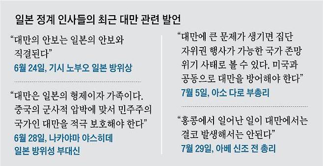 일본 정계 인사들의 최근 대만 관련 발언