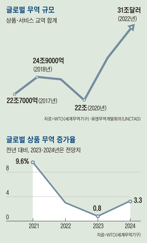 그래픽=김의균