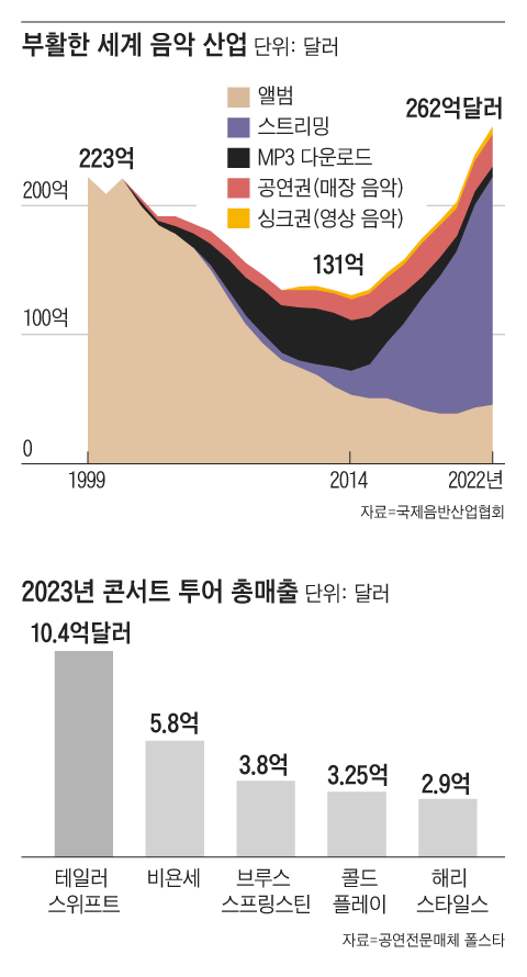 그래픽=김의균