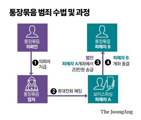 정근영 디자이너