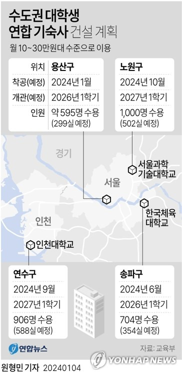 [그래픽] 수도권 대학생 연합 기숙사 건설 계획 (서울=연합뉴스) 원형민 기자 = circlemin@yna.co.kr
    페이스북 tuney.kr/LeYN1 트위터 @yonhap_graphics